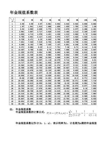 年金现值系数表.xlsx