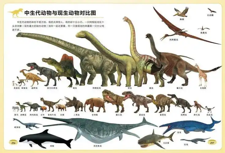 你知道为什么小朋友那么喜欢恐龙吗?