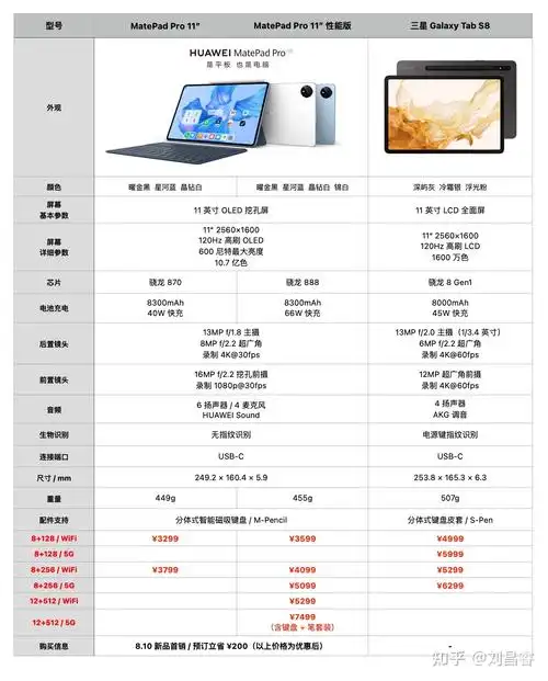 如何评价华为 7 月 27 日发布的全新旗舰平板 matepad pro ?