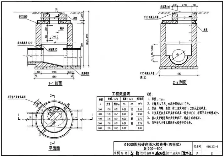[分享]06ms201市政排水管道工程及附属设施图集介绍