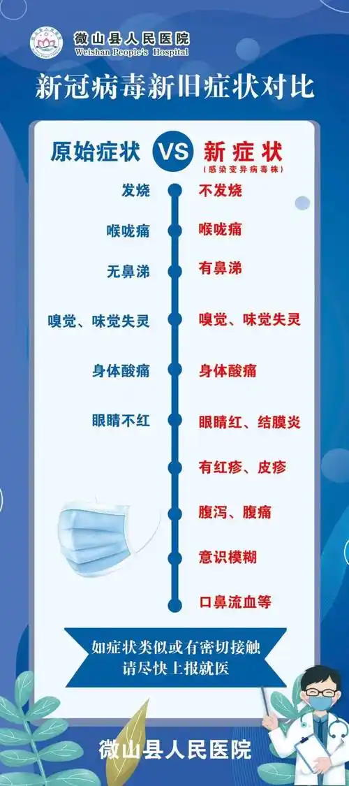 新冠肺炎新旧症状有何不同