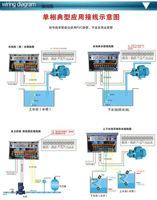 水泵智能控制器 水塔水位控制器 全自动水泵控制器 0.37--2.2kw