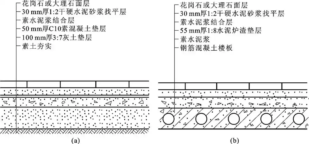 图1-20 大理石,花岗石楼地面构造(a)地面;(b)楼地面(3)贴砖饼 按照已