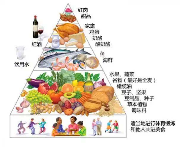 菲常关怀李强教授新冠肺炎疫情防控期间糖尿病病友宅家饮食