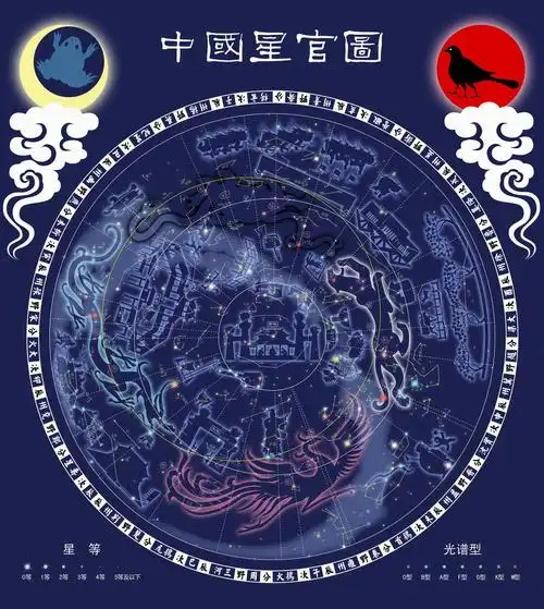 古代星座图星座古图