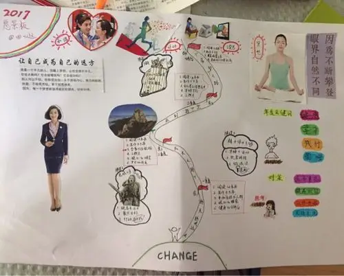 2017年愿景板一季度回顾