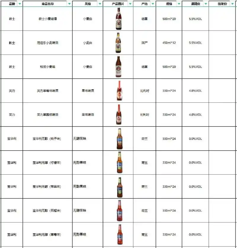 一站式批发基地～ 进口酒水批发仓库(有进口啤酒,精