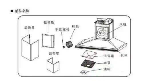 抽油烟机工作原理和内部构造