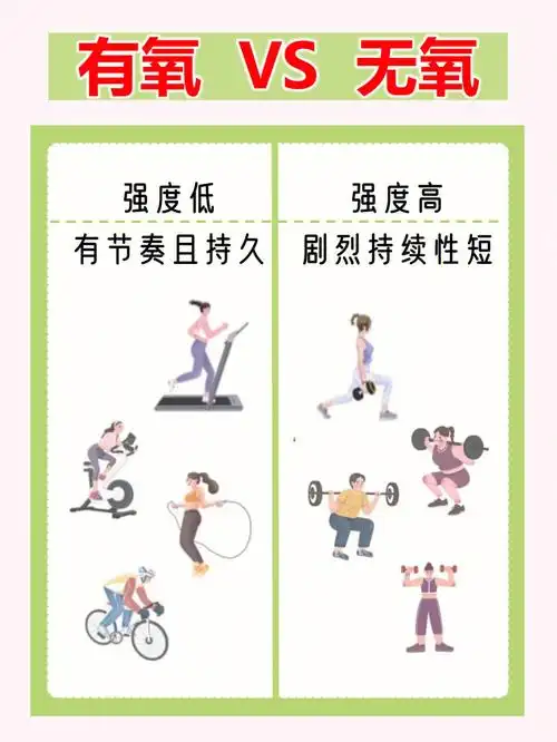 哈喽呀～集美们!很多朋友不知道是有氧运动好?还是无氧运动好?