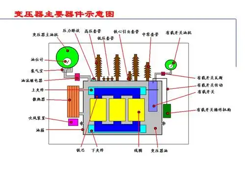 变压器干货精华:变压器基础知识介绍---技能提升篇