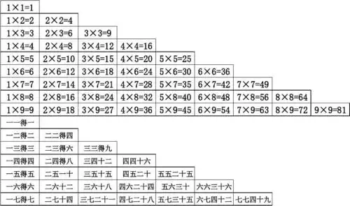 二年级乘法口诀表(打印版)