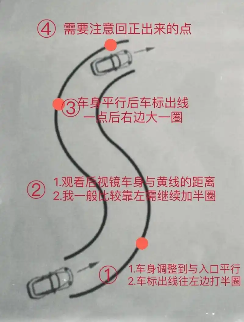 s弯(曲线行驶)最简便的对点方法 很多人si在s弯,上图是根据我在考场