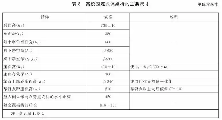 学生课桌椅国家标准尺寸