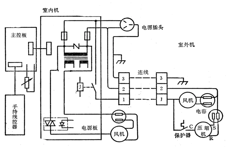 分体空调培训