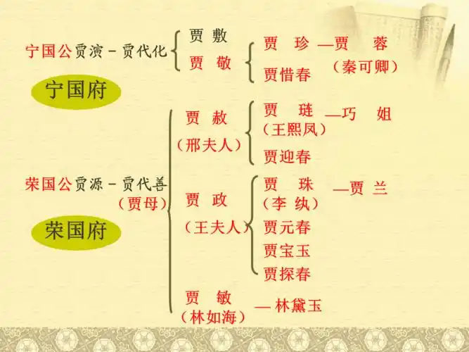 贾府人物关系一览表