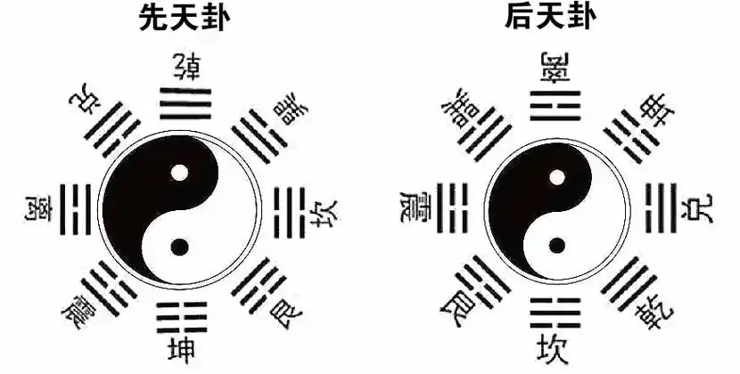 奇门遁甲入门基础的8个重点(宜收藏)