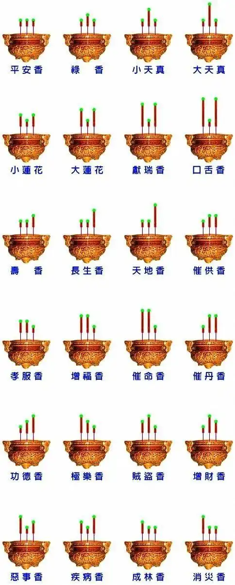 佛教二十四香谱图解,24种烧香图解(香谱二十四法图),香谱二十四法图