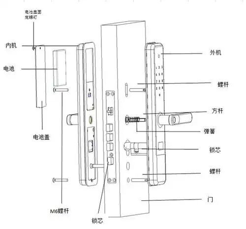 好新优半自动智能门锁b1组装示意图