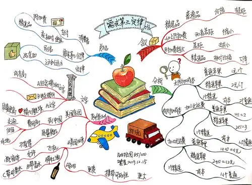 繁星的手绘思维导图之旅