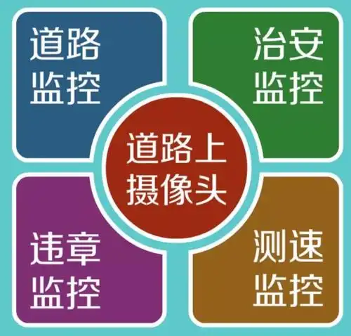 路上摄像头那么多,遇到哪些才会扣你分?