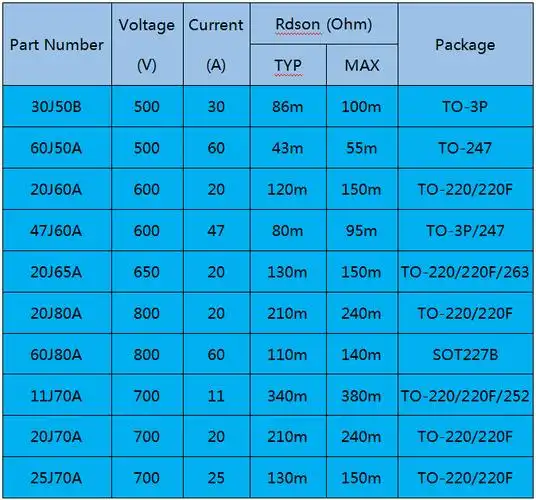 超结场效应管coolmos参数选型