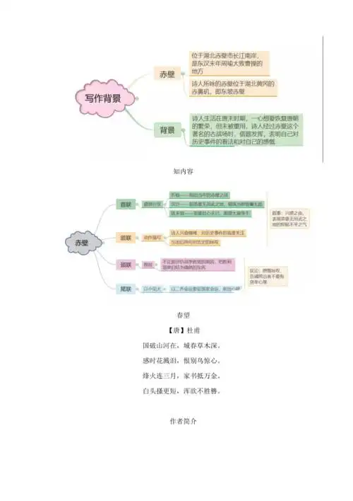 25诗词五首赤壁春望思维导图图解及练习含答案