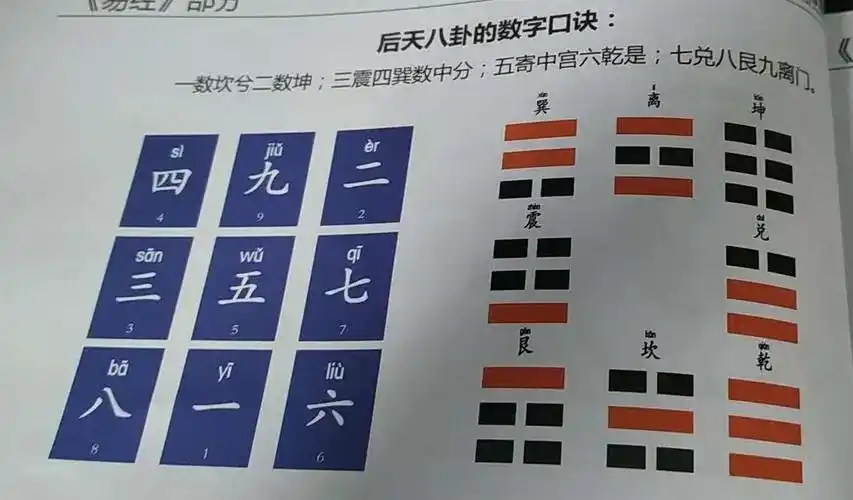 q6::八卦对应数字是什么?