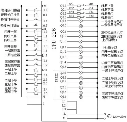 5,plc控制电梯的外部接线图表6输入/输出信号地址分配表为了便于对该