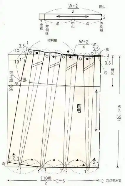 三种褶裥裙的结构设计与制图