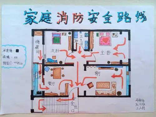 于是我在家里寻找了好多逃生的三角安全区,并录下来