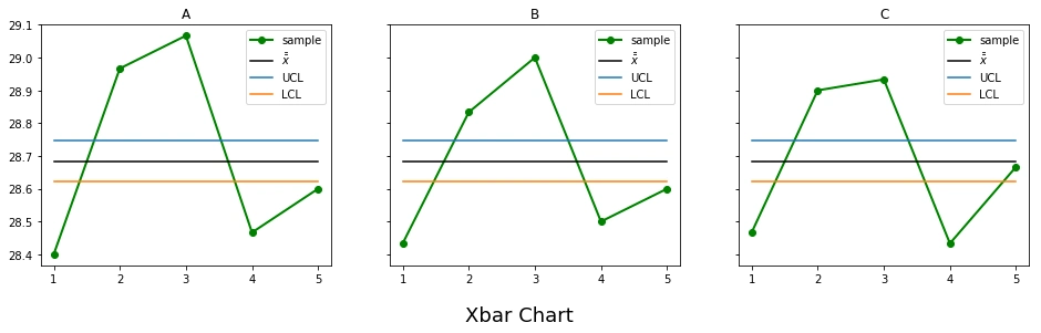 spc用pandas和matplotlib画xbarchart