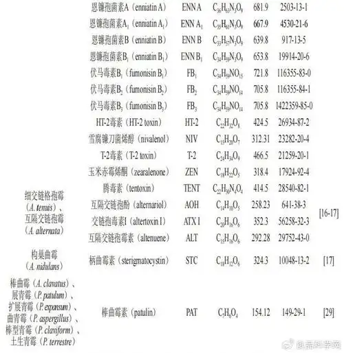 西南大学童华荣教授等:茶叶中霉菌毒素危害与质量控制