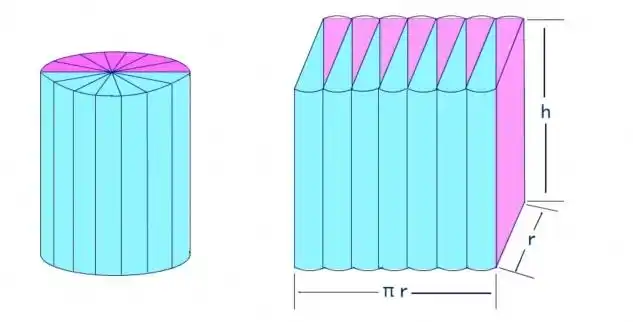 小学数学圆柱,圆锥体积公式的由来,以及圆柱的表面积公式