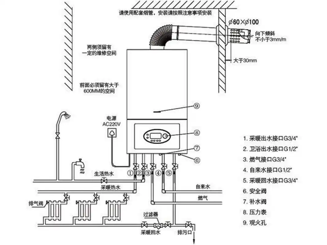 室内装修壁挂炉如何安装与注意事项的汇总 燃气烟道改造这事不能马虎