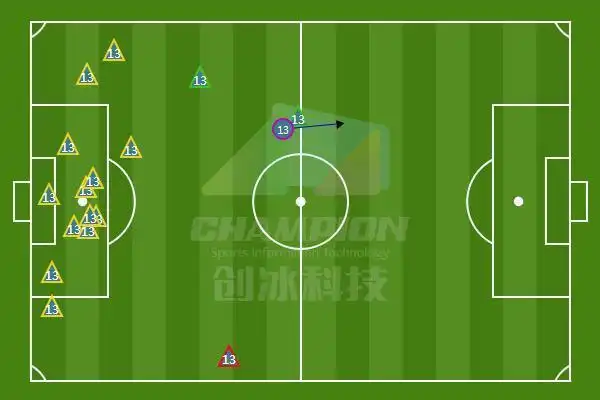 在中超第9轮的比赛中,u23小将们迎来了一个强势的反弹.