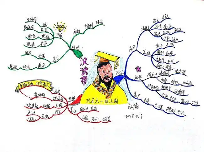 汉武帝巩固大一统王朝张萌第七季思维导图武林计划no28