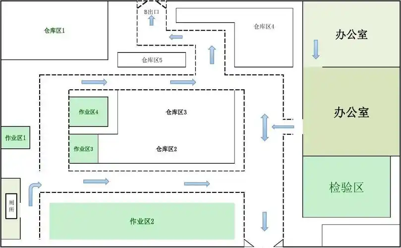车间消防逃生示意图
