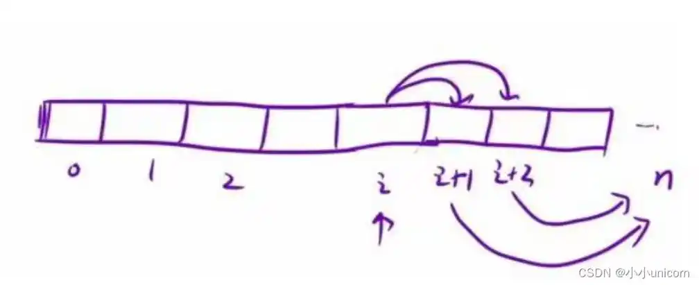 返回值int n=cost.size();vector int> dp(n 1);for(int i=2;i =n;i