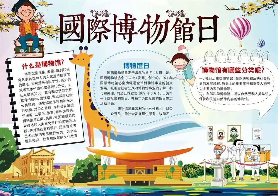 参观博物馆word手抄报模板.23款,社会实践简报参观博物馆 - 抖音