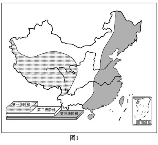 免费文档 所有分类 八年级地理上册_第2章_中国的自然环境单元综合