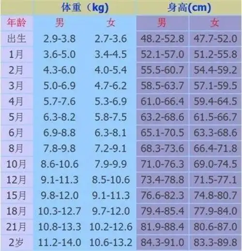 男青少年儿童身高体重对照表图片