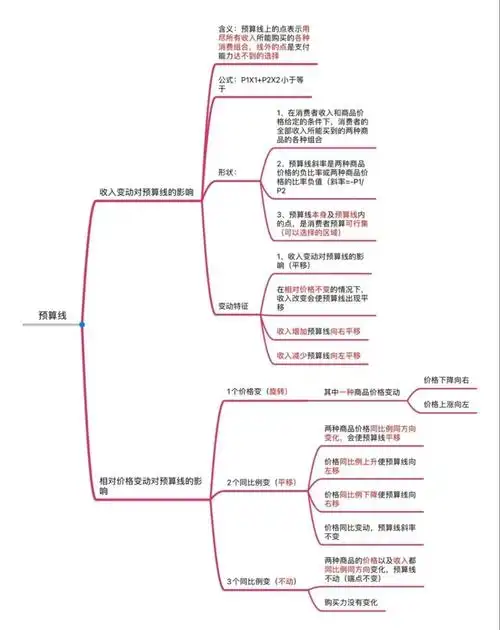 以"笔"起航,有"记"可循④|电子思维导图展示