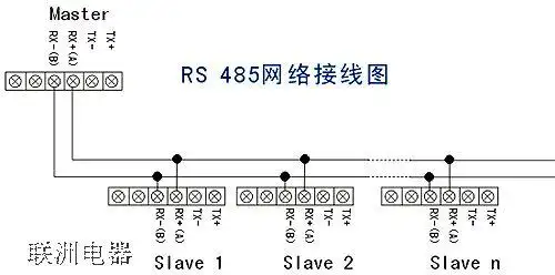 485多设备接线图及通讯线布线原则