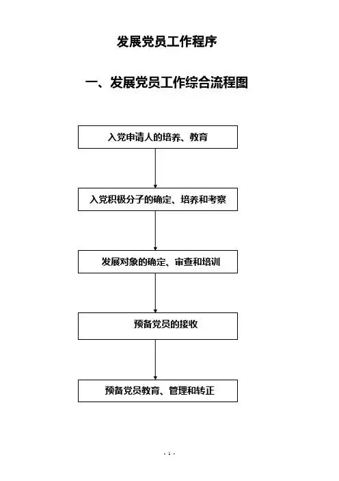 发展党员工作程序 一,发展党员工作综合流程图 二,入党申请人的培养