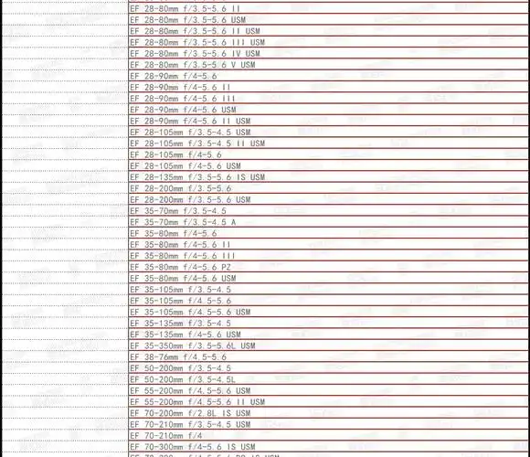 佳能(canon)eos r5 全画幅专微 vlog微单相机 8k视频拍摄 佳能r5 相机