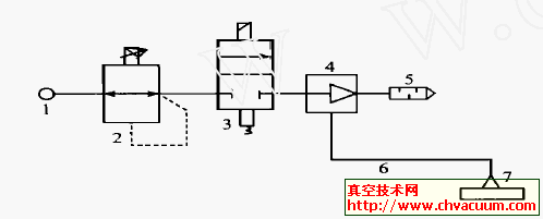 真空发生器系统的物理和数学模型