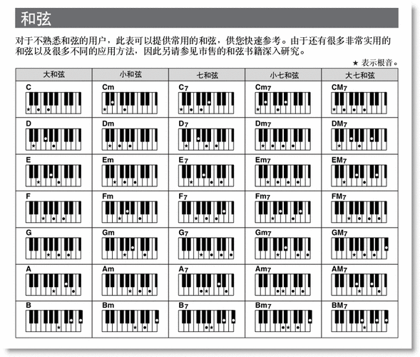 2005-11-05 我会电子琴,我再学钢琴,电子琴左手弹合弦,钢琴左手弹