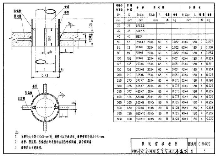 管道穿墙屋面防水套管的图集应用