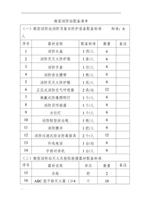 微型消防站配备表