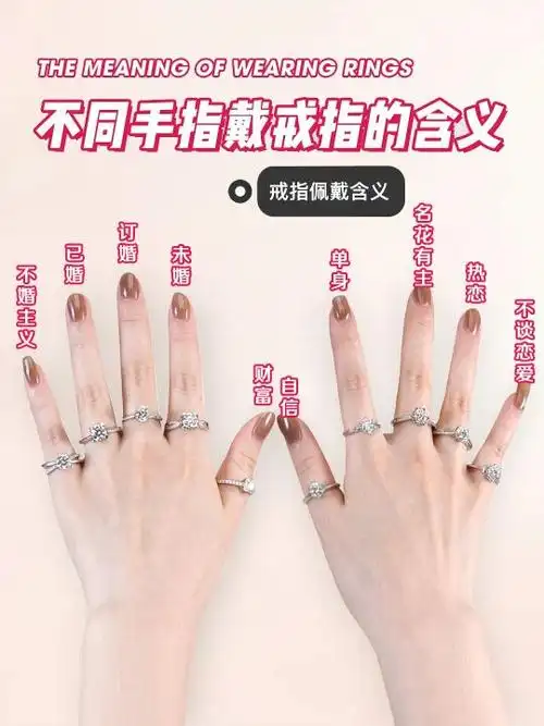 女生戒指的戴法图解